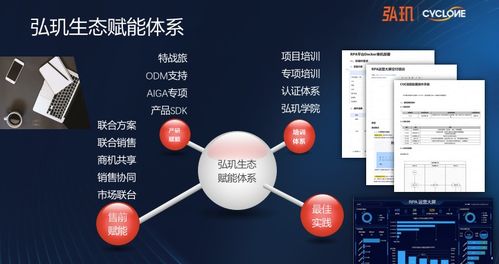 弘璣攜手500家AI應用數字化服務商，共筑智能時代企業轉型新生態